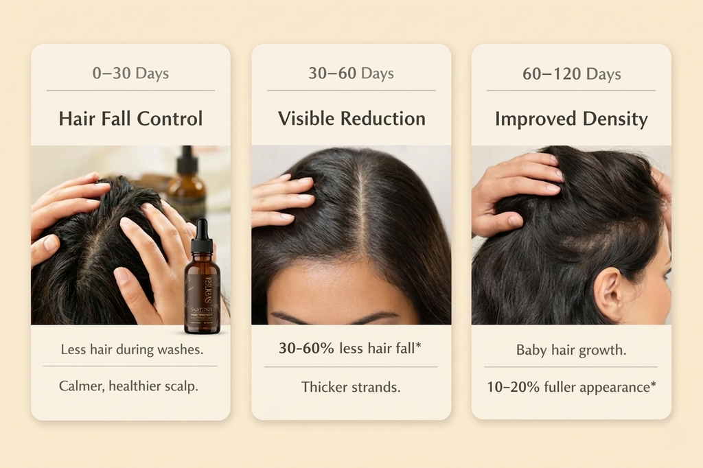 Root Protect Hair Fall Control Serum