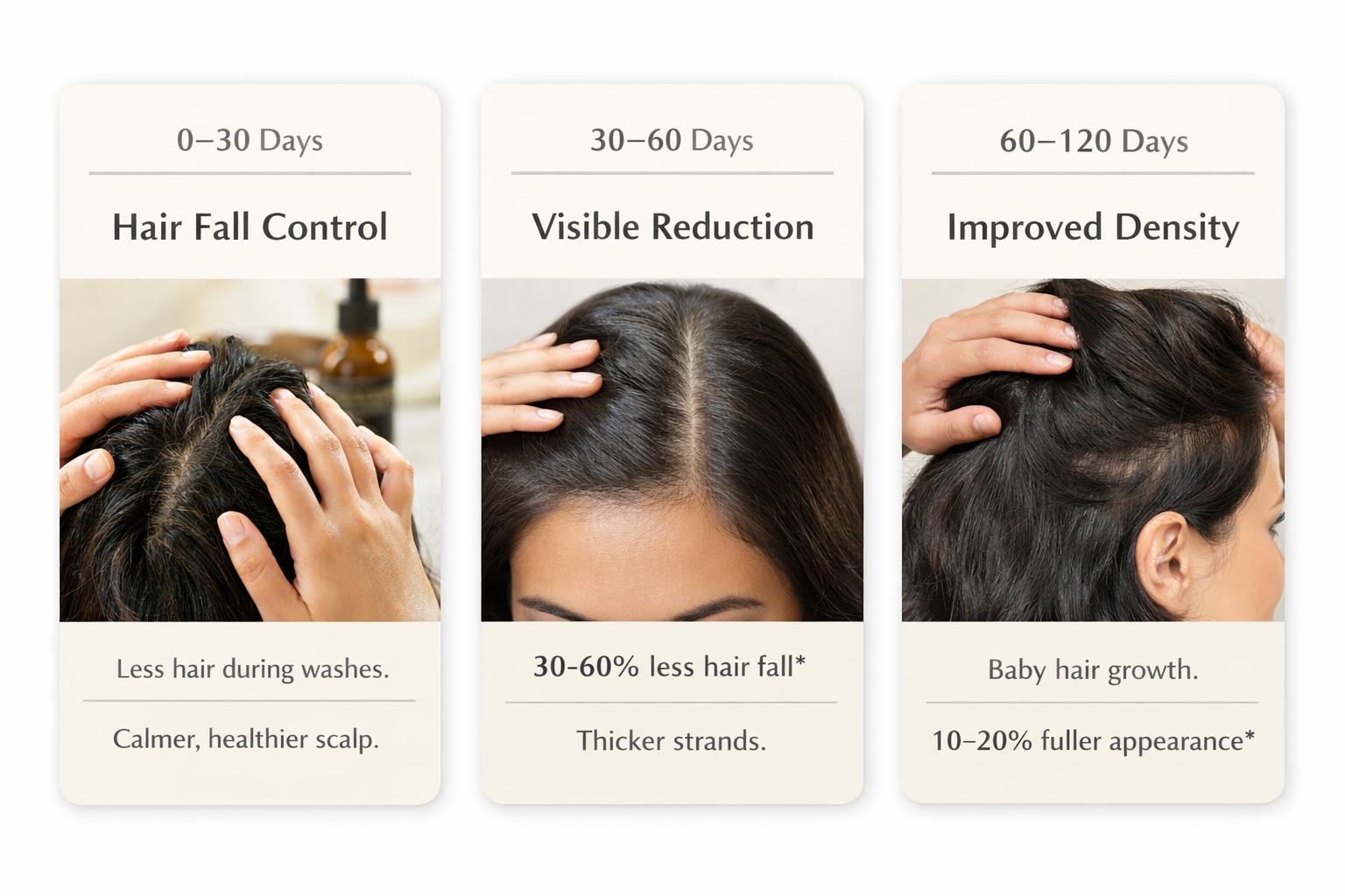 Stages of hair care product effectiveness with visual examples and text descriptions.