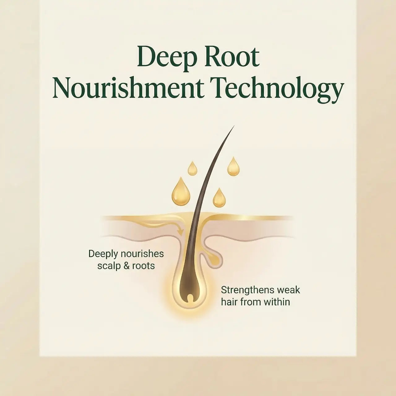 Root Revival Hair Growth Oil - 100ml